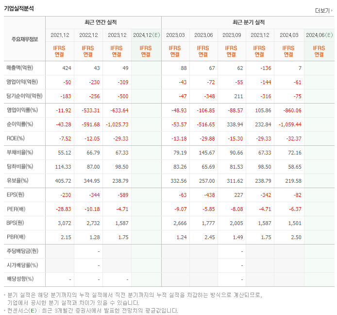 CG인바이츠_실적