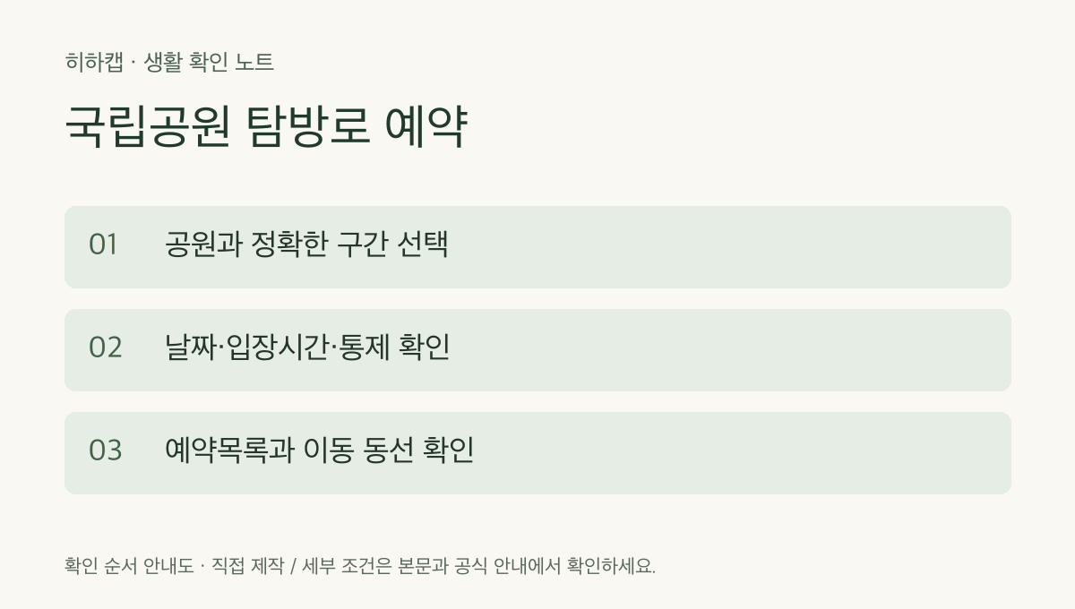 국립공원 탐방로 예약 순서: 구간 선택, 날짜와 통제 확인, 예약과 이동 동선 확인