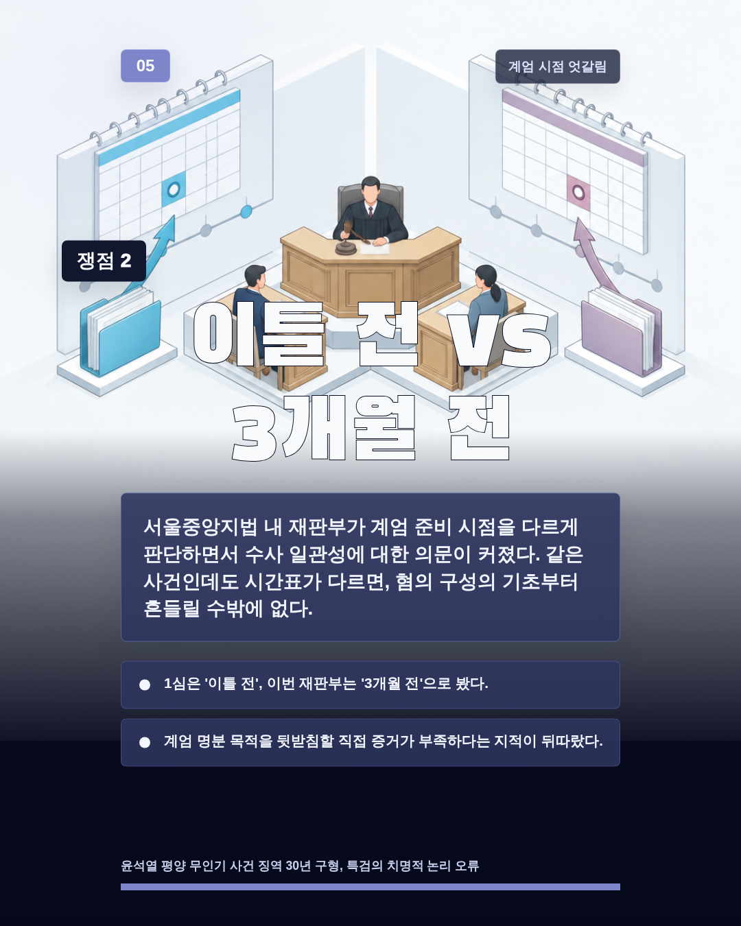 이틀 전 vs 3개월 전