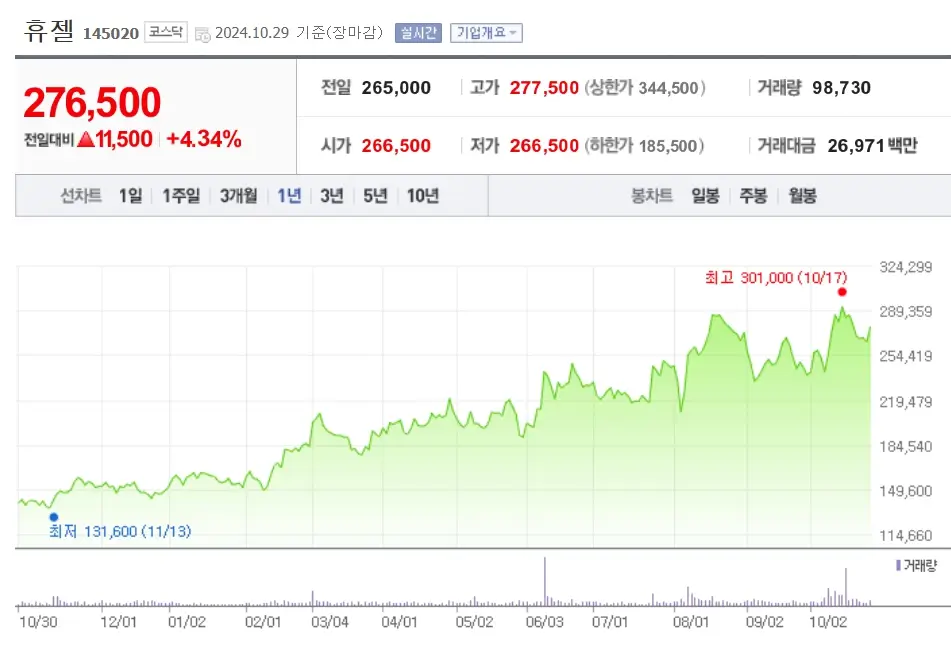 미용의료기기 관련주 수혜주