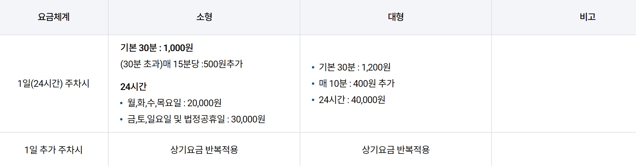 김포공항 주차비 할인 총정리