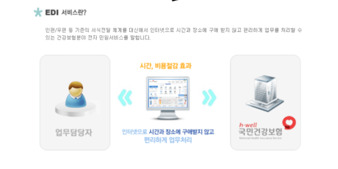 EDI서비스 설명