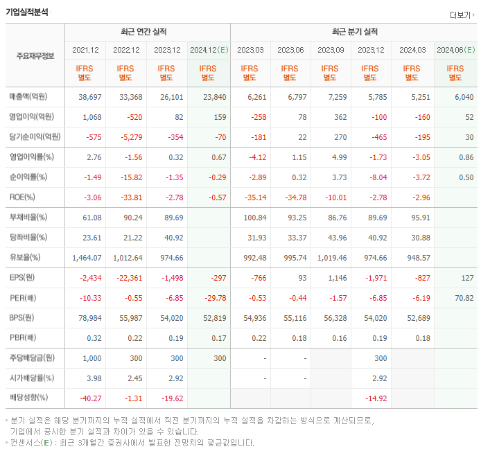 롯데하이마트_실적