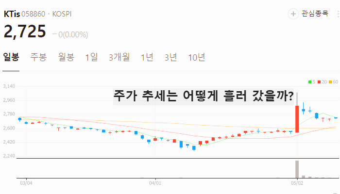 스타링크 관련주 대장주 통신장비 테마주 TOP5