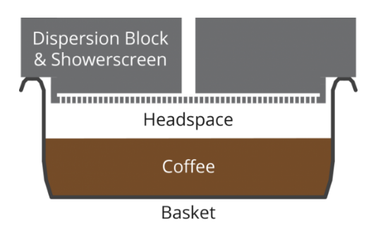 에스프레소 샤워스크린 및 헤드스페이스