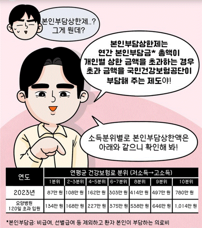 본인부담금 상환액 환급금