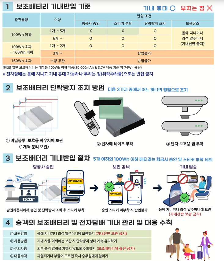 기내 반입규정 관련 사진