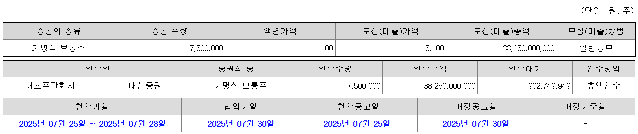 한라캐스트 공모주 청약일정 수요예측