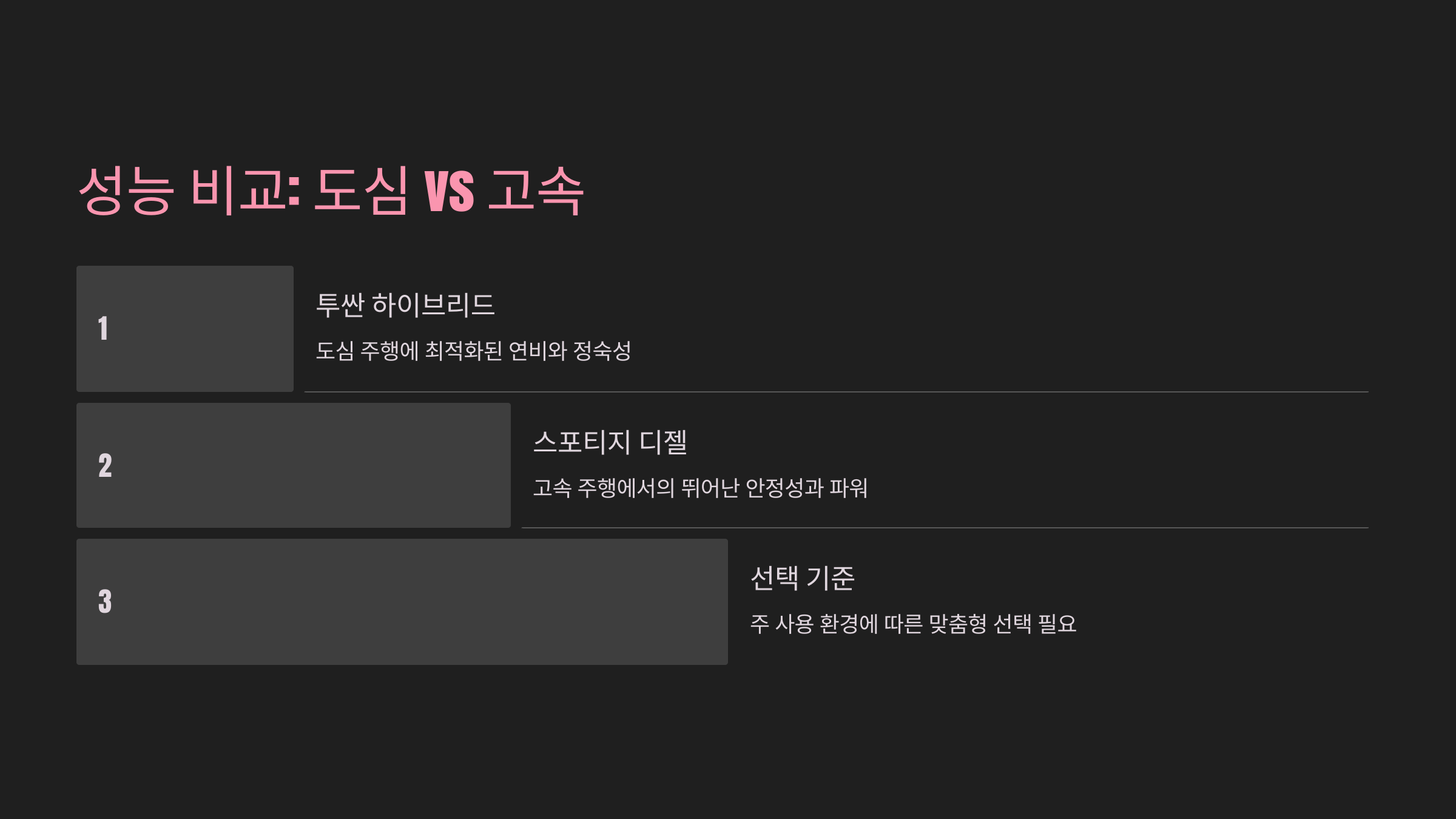 성능 비교: 도심 vs 고속