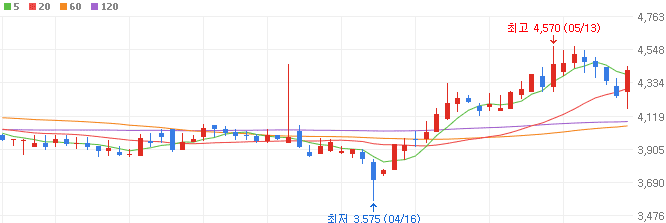 원전-관련주-삼영엠텍-주가