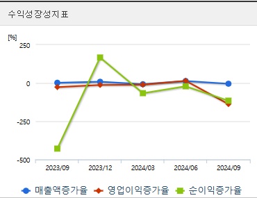 삼천당제약 주가 전망 성장성 (1217)
