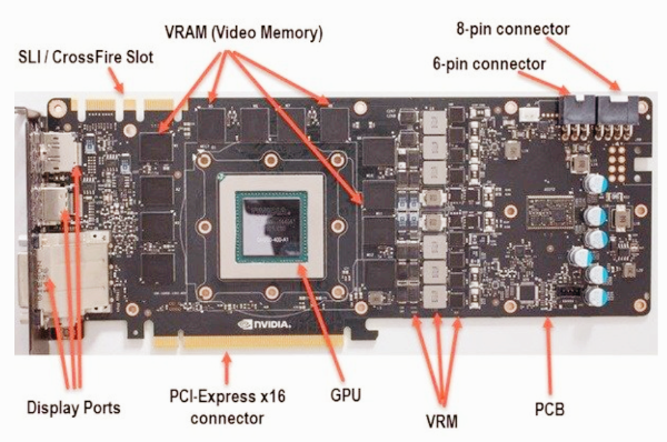 CPU, GPU, VRAM