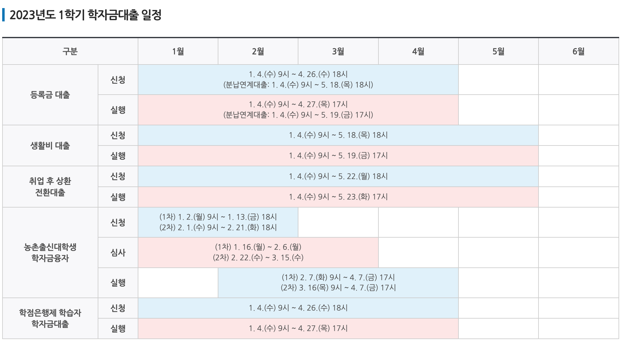 학자금대출 신청기간