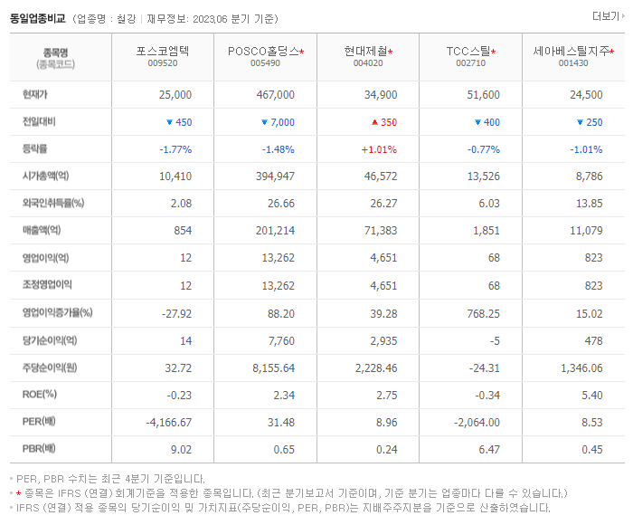 포스코엠텍_동종업비교자료