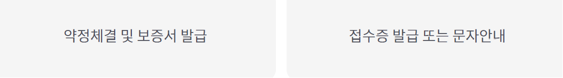 서민금융진흥원 햇살론15