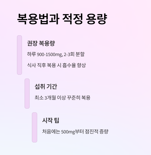베르베린 복용법과 적정 용량