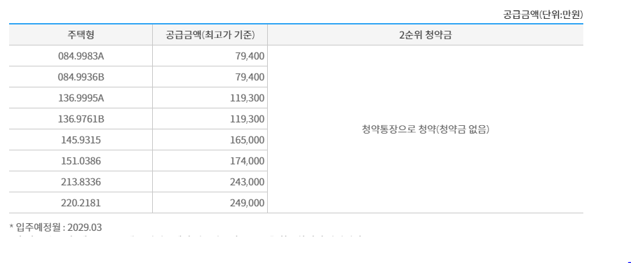 동래사적공원 대광로제비앙 - 분양기
