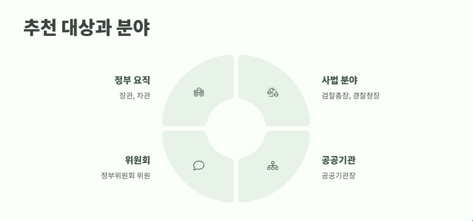 국민추천제란? 쉽게 정리 5
