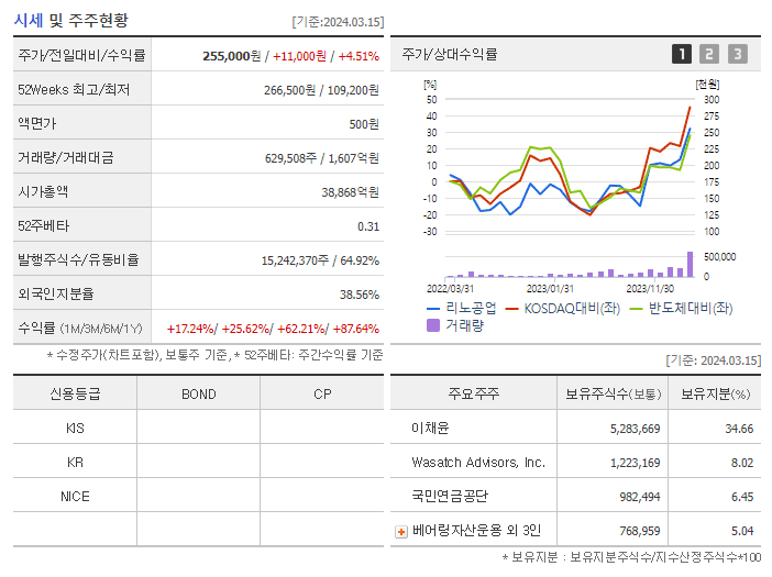 리노공업_기업개요