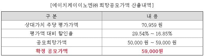 HK이노엔-공모희망가-산정기준