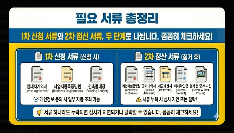 점포 철거비 지원 신청 [최대 600만원] 2026년 지원 대상 및 자격 조건 상세 안내