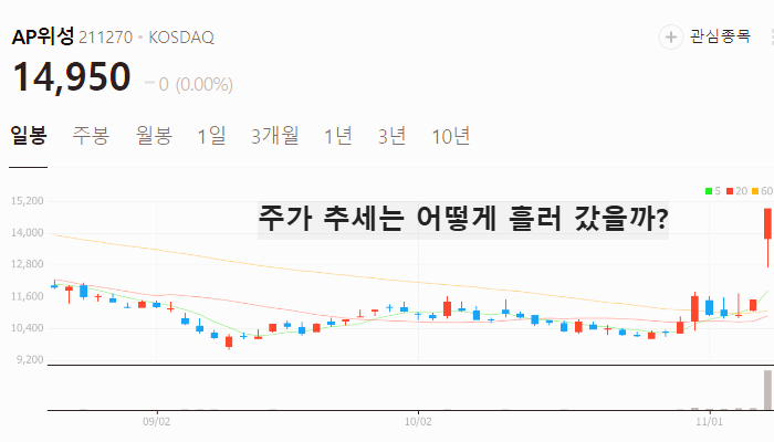 5G 관련주 대장주 테마주 수혜주 TOP5