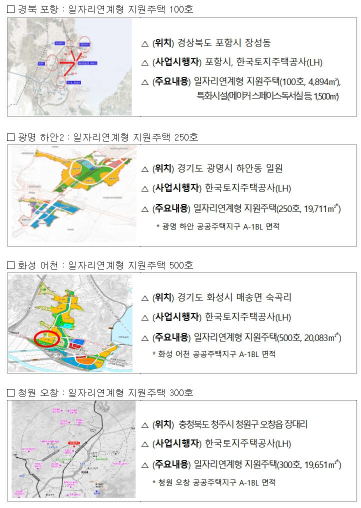 청년, 고령자 맞춤형 전용주택 3,704호 공급