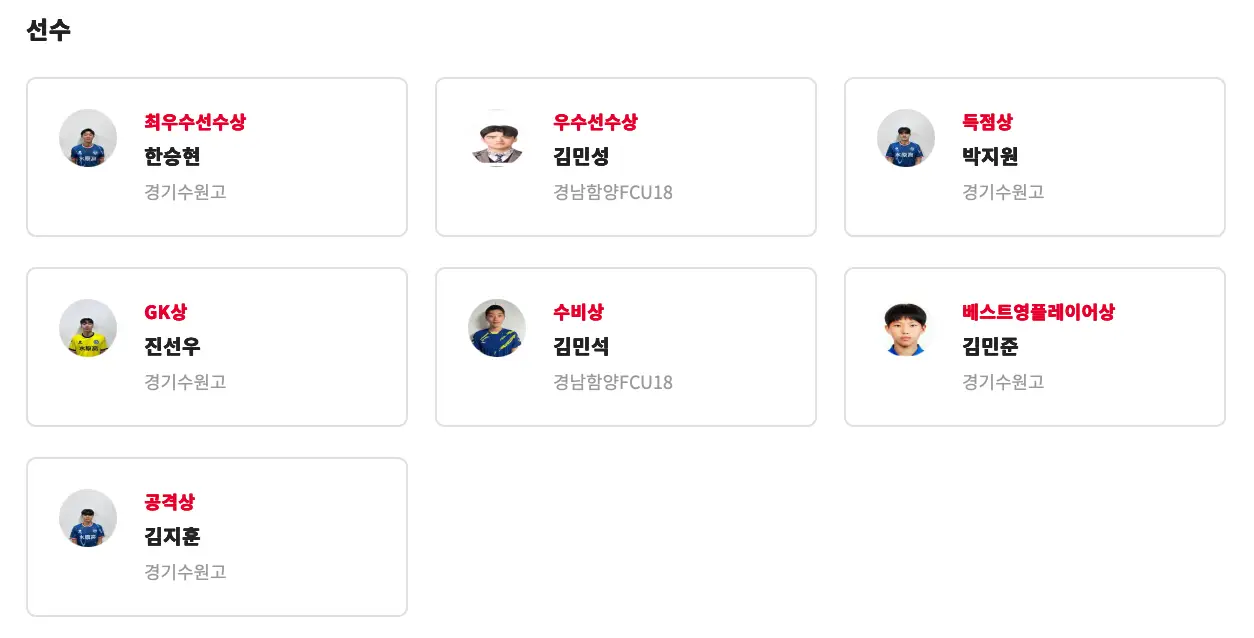 2025 추계 전국 고등 축구대회 경기 결과, 최종 순위, 개인상