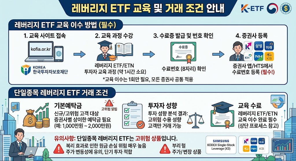 삼성전자 SK하이닉스 단일종목 레버리지 ETF 상폐 가능성과 규제 전망을 설명하는 주식시장 화면