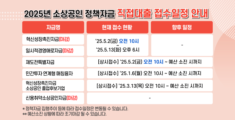 신용취약 소상공인자금&amp;#44; 정부정책자금&amp;#44; 저신용자 대출&amp;#44; 소상공인 대환대출&amp;#44; 서민금융진흥원&amp;#44; 신용보증재단&amp;#44; 연체자 금융지원&amp;#44; 신용회복제도&amp;#44; 유동성 위기 지원&amp;#44; 자영업자 대출 