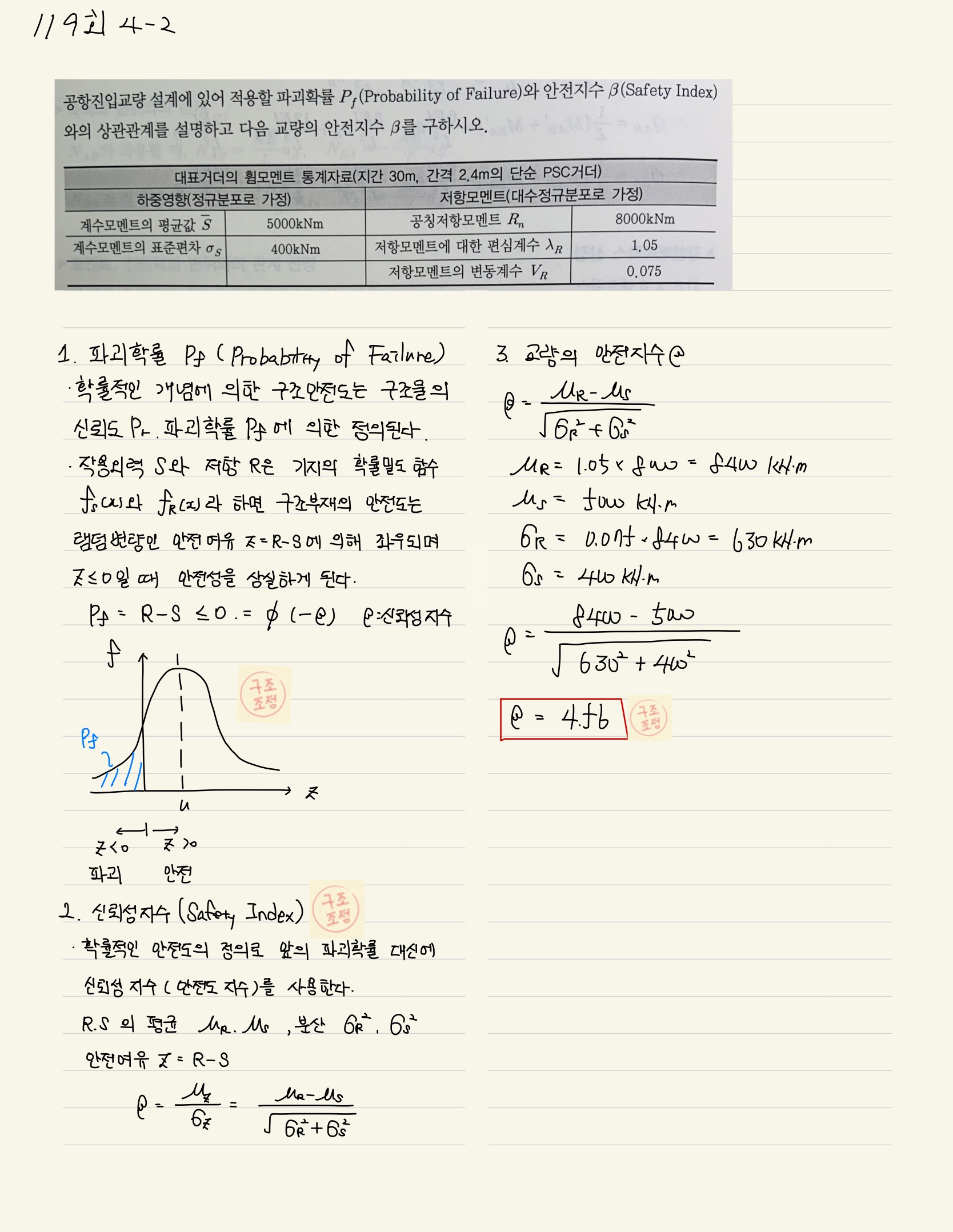 한계상태설계법 파괴확률 안전지수 베타