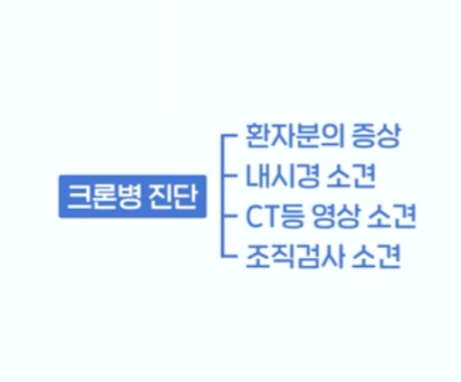 크론병 