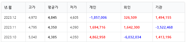 팬오션 월별거래내역