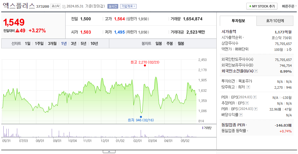 엑스플러스_주가