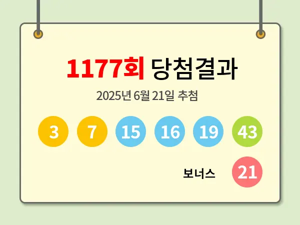 로또 1177회 당첨번호