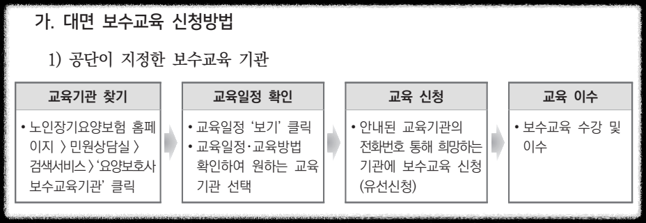 대면 보수교육 신청방법