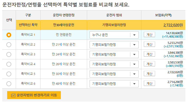 비유상운송용 오토바이 보험료 비교