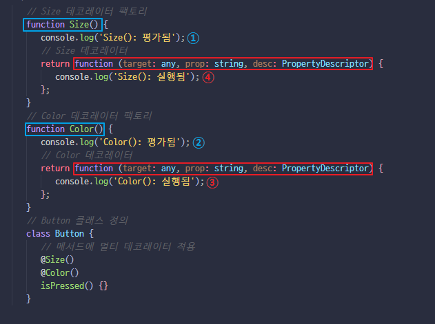 typescript-class-Decorator