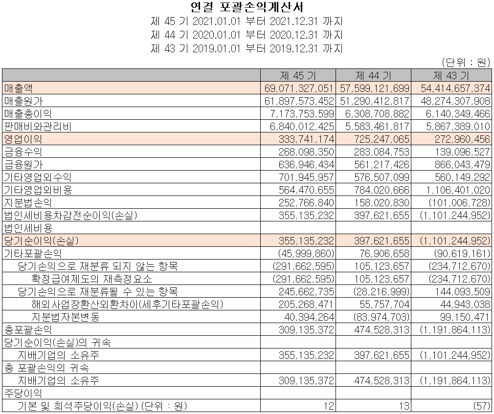 뉴인텍 - 손익계산서