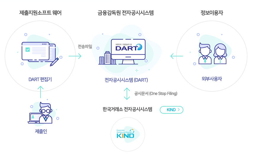 전자공시란시스템