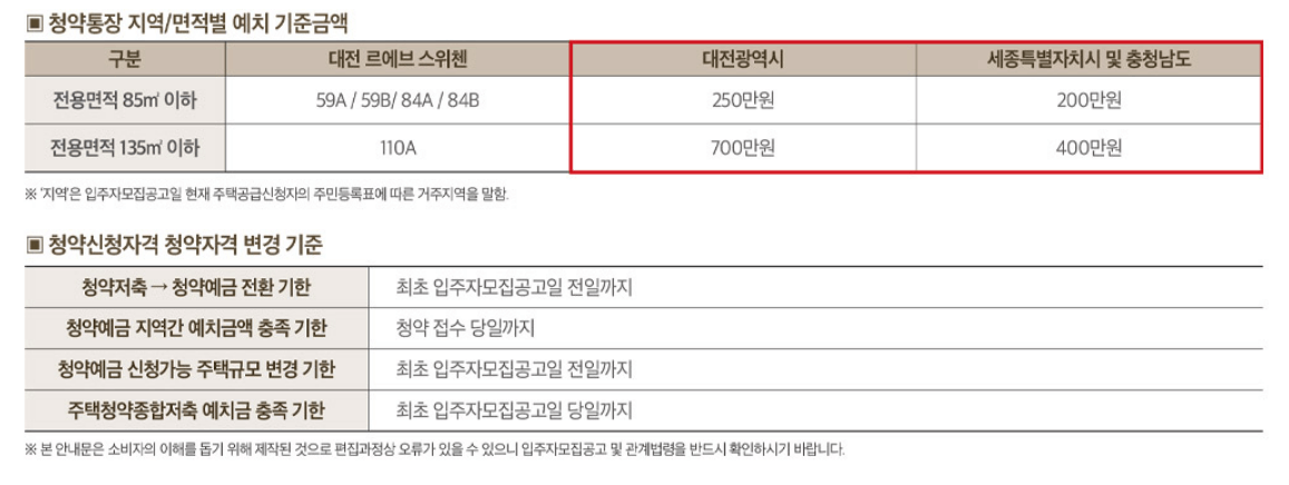 대전 르에브 스위첸아파트 청약 모델하우스 분양가