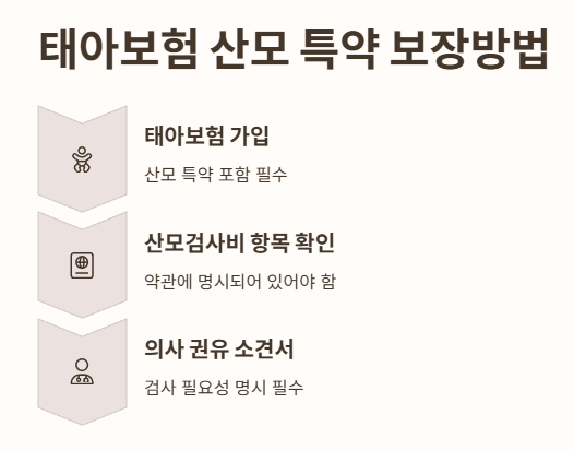 태아보험 산모 특약 보장방법