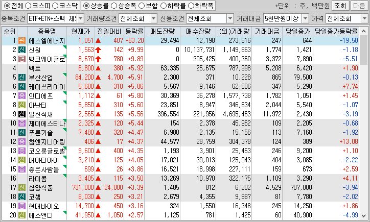시간외 단일가 특징주