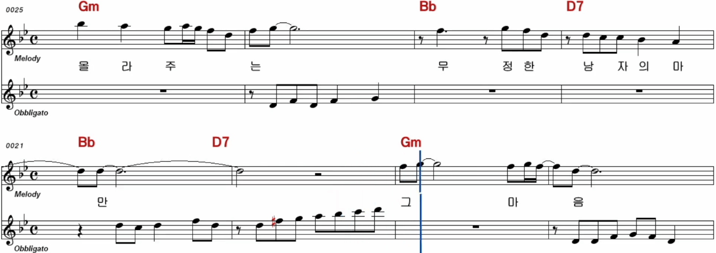 이혜리 당신은 바보야 악보