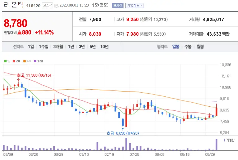 라온텍_418420