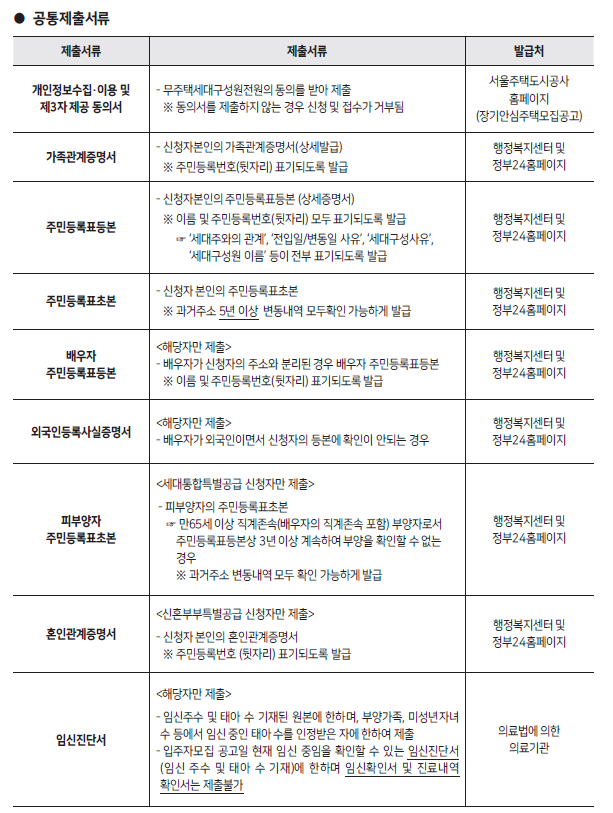 보증금지원형 장기안심주택 신청방법 (2024년-2차)