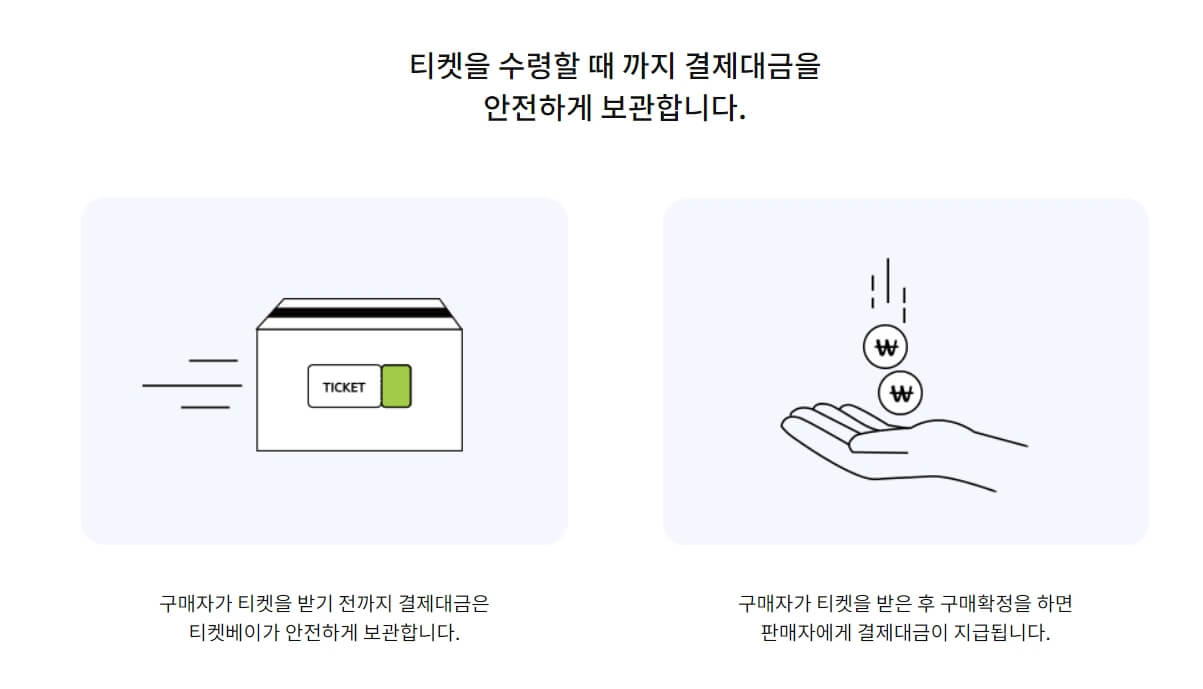 티켓베이 티켓팅 티켓베이 핀번호