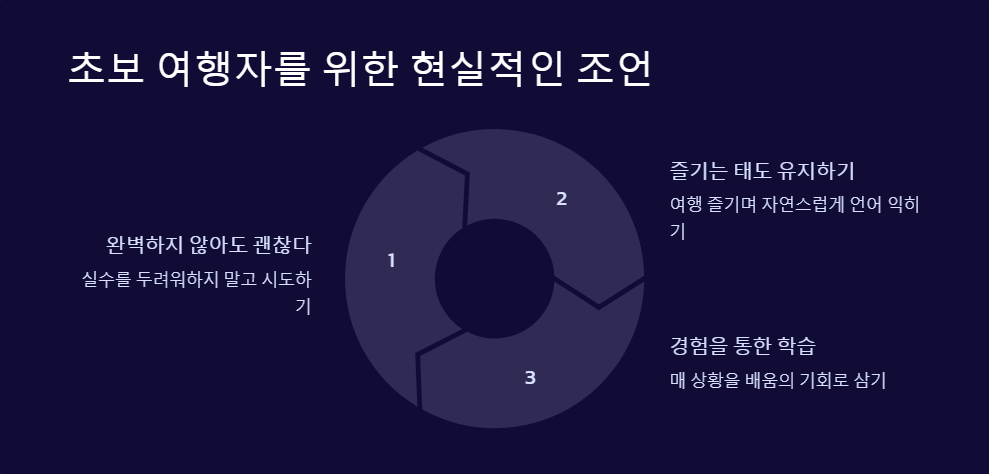해외여행 언어 장벽 극복