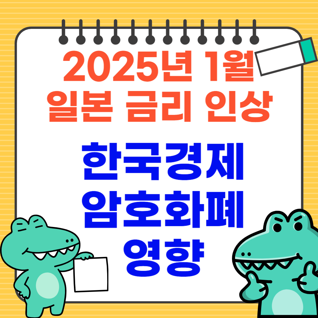 2025년 1월 일본 금리 인상, 한국경제, 암호화폐 영향