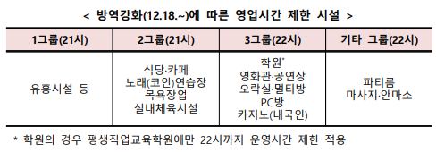 영업시간 제한시설